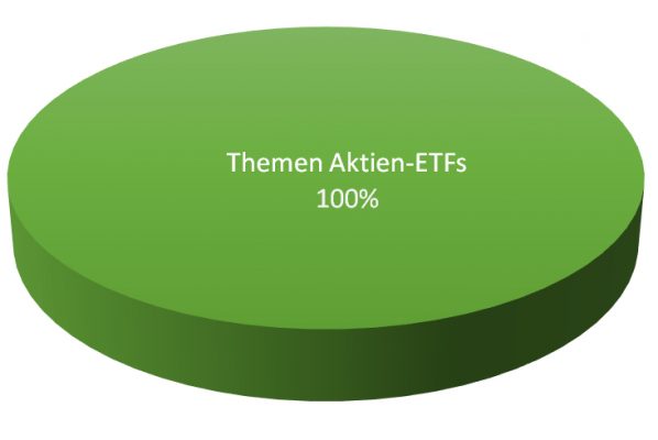 Themen_Aktien_ETFs